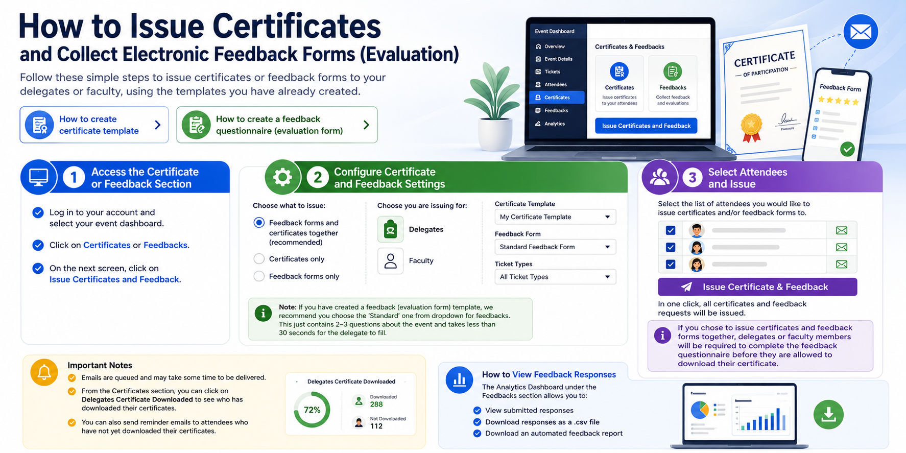 Issue Certificate and Feedback (evaluation forms)